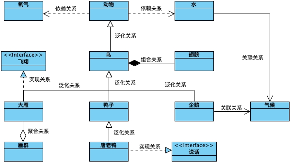 "uml"