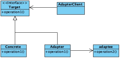 "adapter"