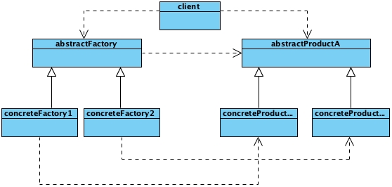"factory-method"