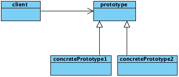 "prototype"