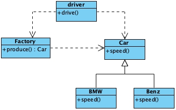 "simple-factory"