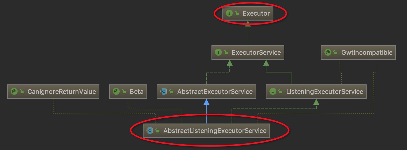 "AbstractListeningExecutorService"