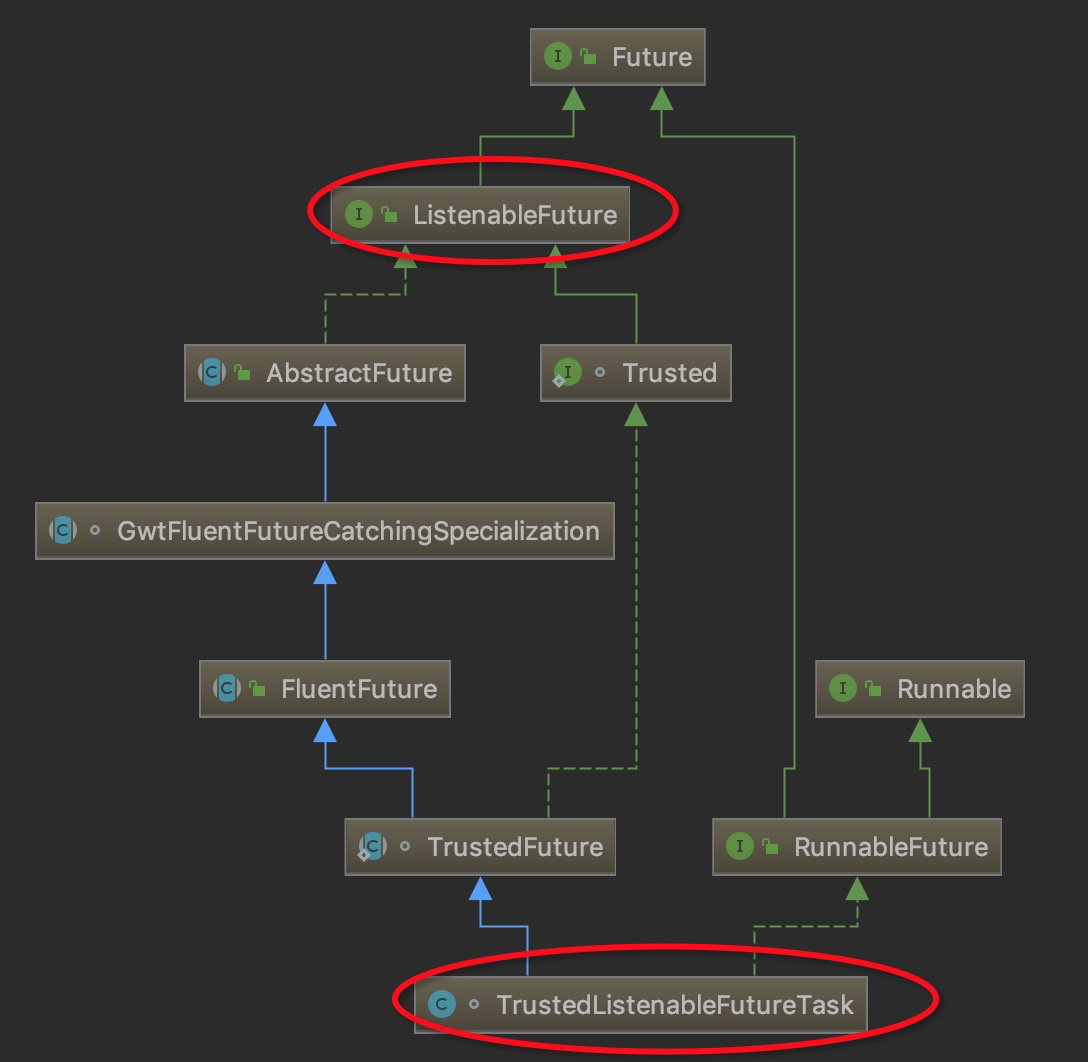 "AbstractListeningExecutorService"