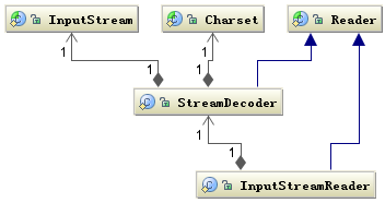 "Input"