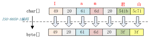 "ISO-8859-1"