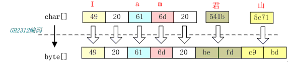 "GB2312"