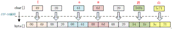 "UTF-16"