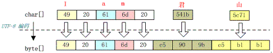 "UTF-8"