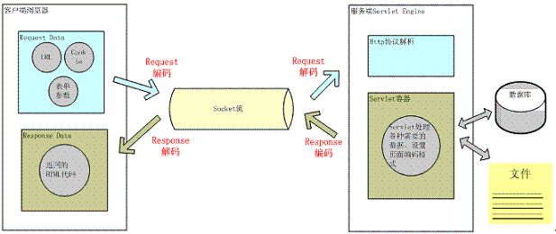 "HTTP请求"