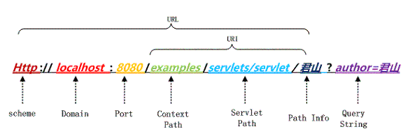 "URL"