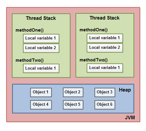 "LocalVariable"