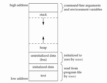 "MemoryModel"
