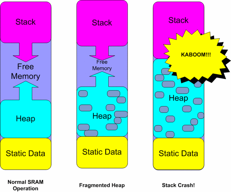 "Heap-Stack"