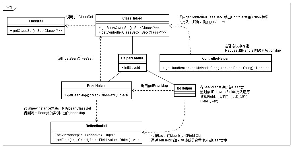 "framework"